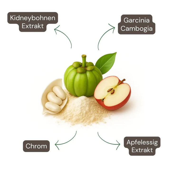 Appetite Control Kapseln - Nutrifeel